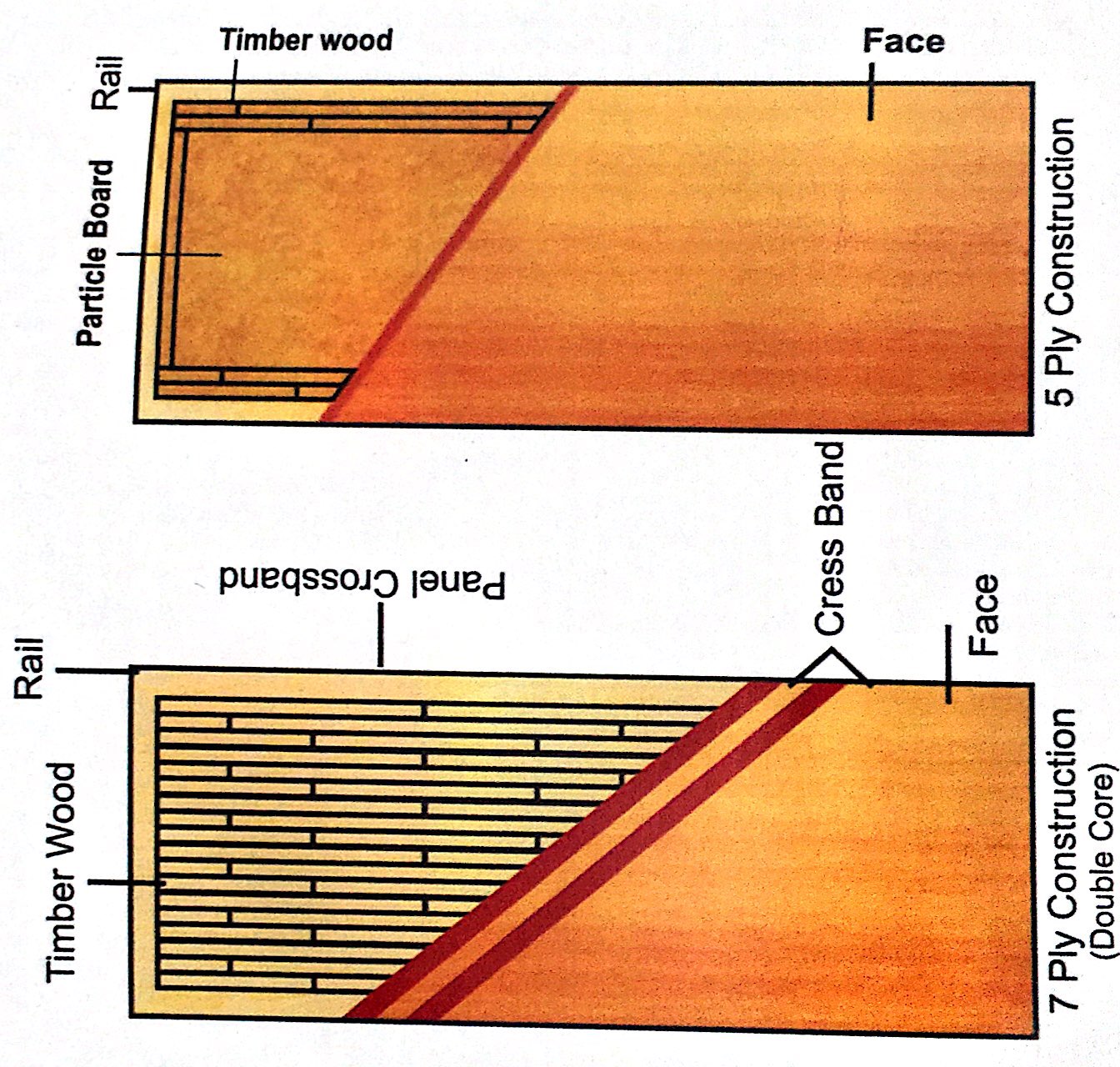 MEMBRANE DOORS Senwin